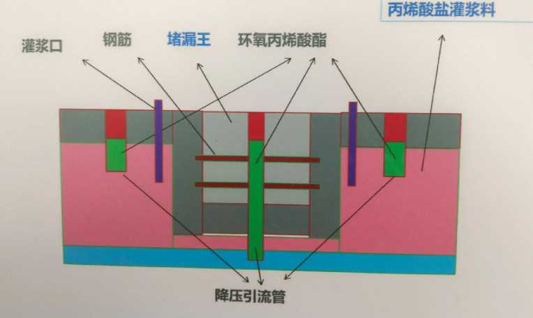 南阳社旗县防水堵漏工程设计