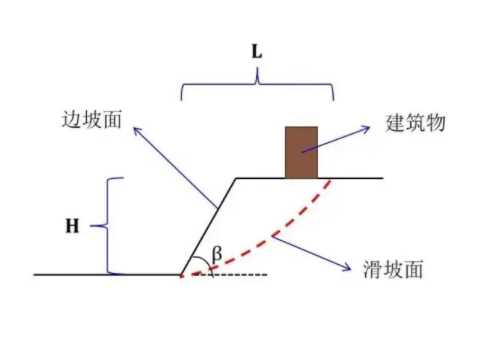 南阳社旗县边坡工程设计
